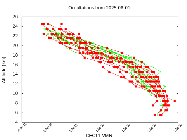 2025-06-01_cfc11-v5.3