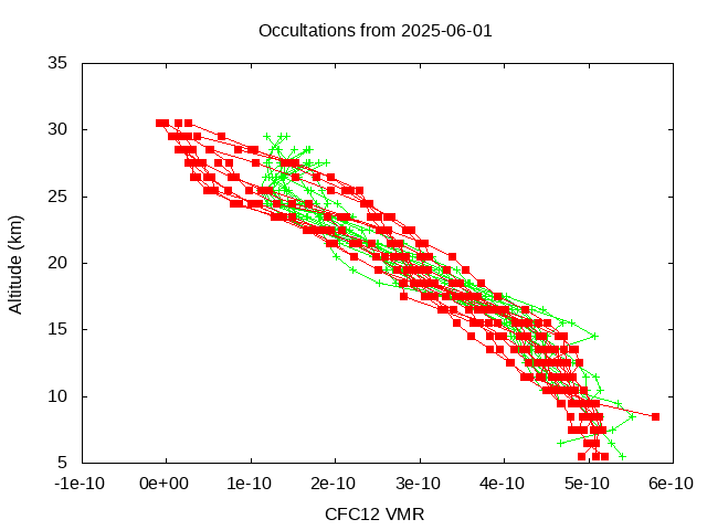 2025-06-01_cfc12-v5.3