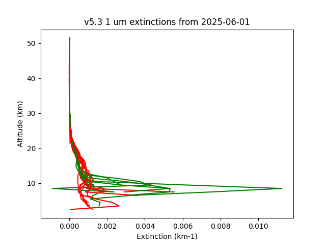 2025-06-01_imagers-v5.3