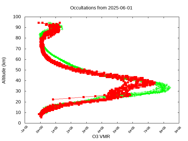 2025-06-01_o3-v5.3