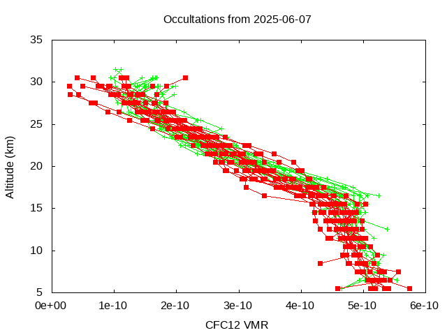 2025-06-07_cfc12-v5.3