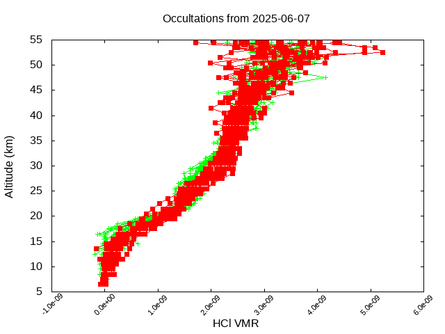 2025-06-07_hcl-v5.3