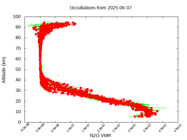 2025-06-07_n2o-v5.3