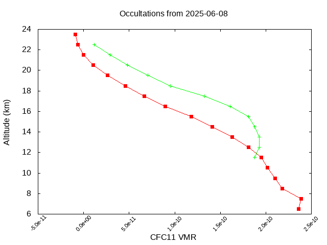 2025-06-08_cfc11-v5.3