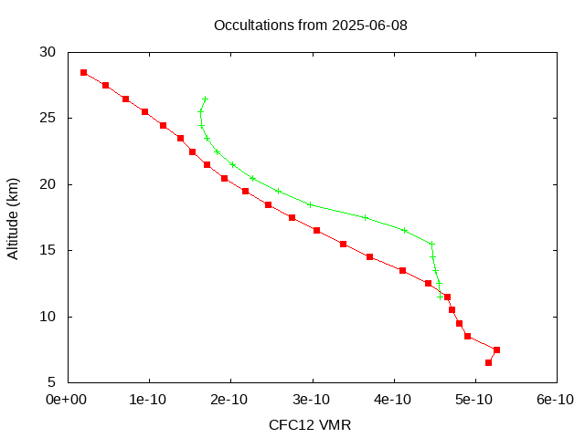 2025-06-08_cfc12-v5.3