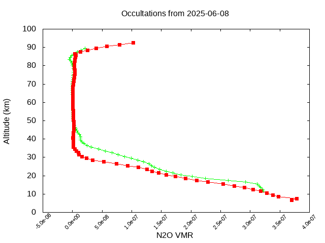 2025-06-08_n2o-v5.3