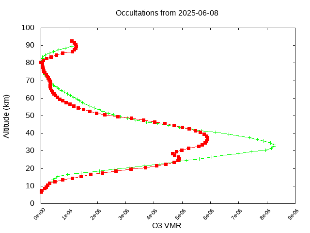 2025-06-08_o3-v5.3