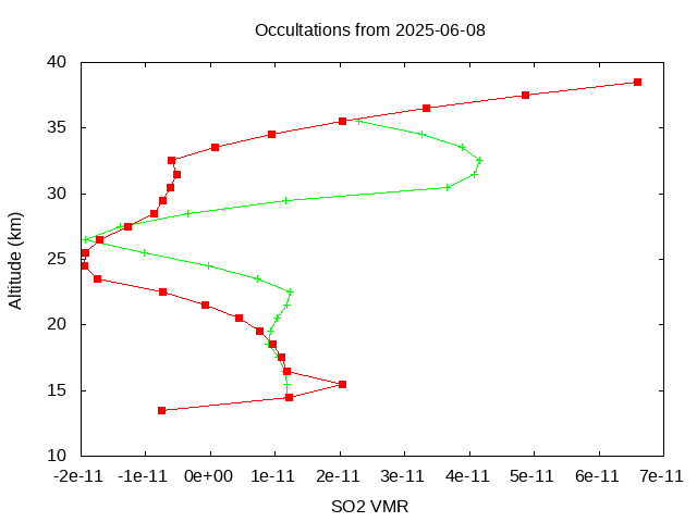 2025-06-08_so2-v5.3