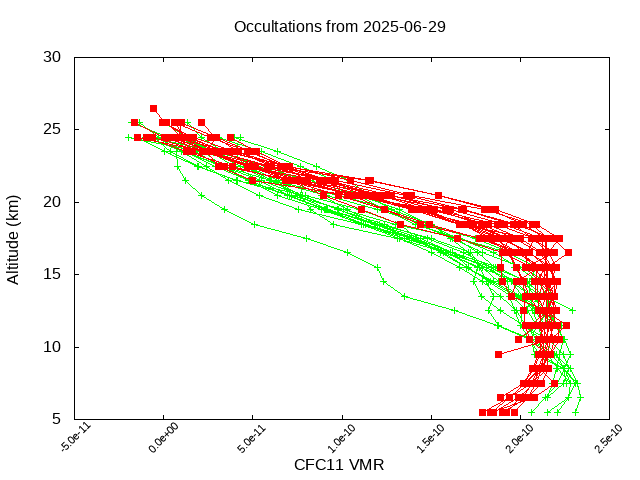 2025-06-29_cfc11-v5.3
