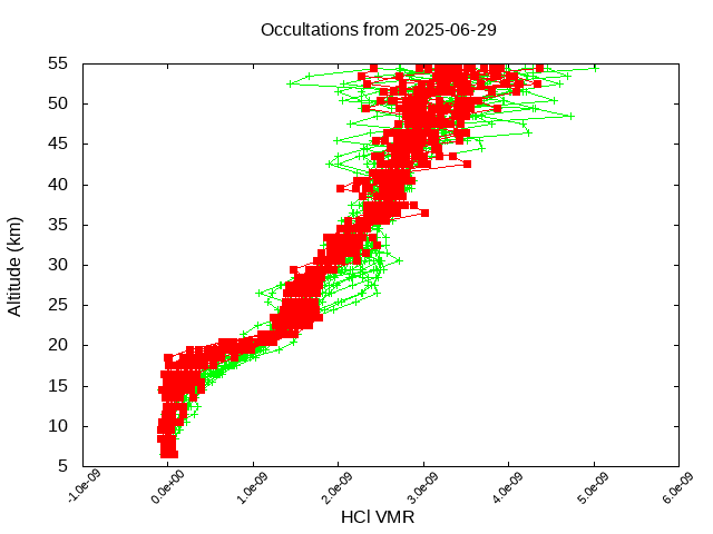2025-06-29_hcl-v5.3