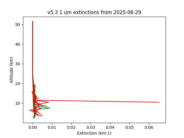 2025-06-29_imagers-v5.3