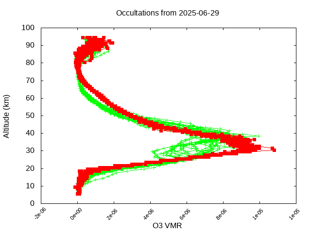 2025-06-29_o3-v5.3