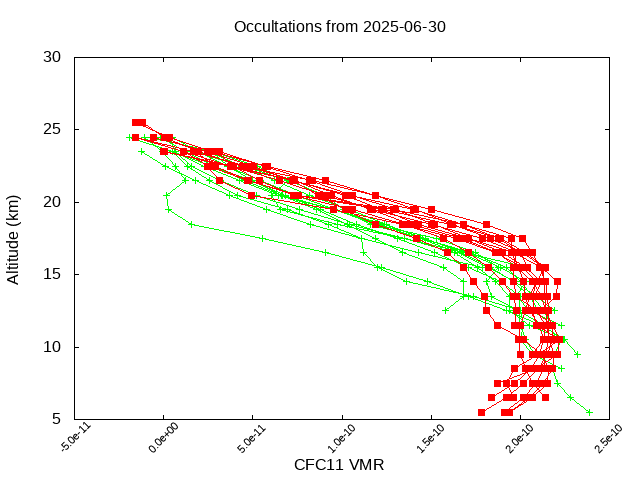 2025-06-30_cfc11-v5.3
