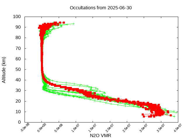 2025-06-30_n2o-v5.3