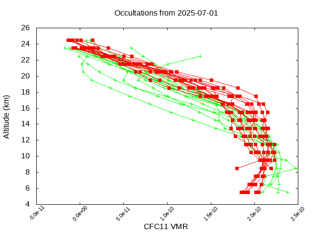 2025-07-01_cfc11-v5.3