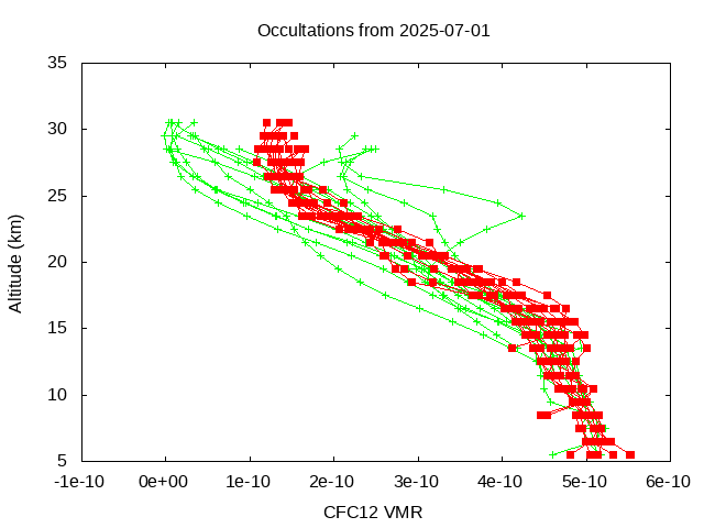 2025-07-01_cfc12-v5.3