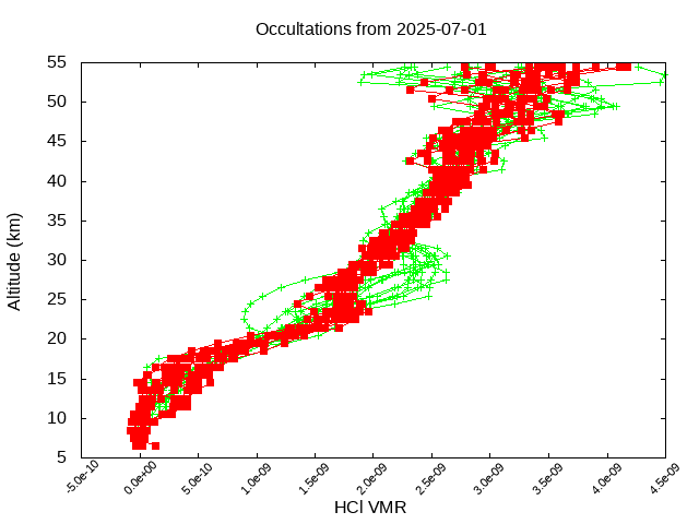 2025-07-01_hcl-v5.3