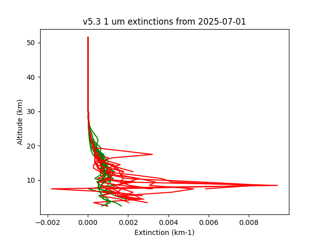 2025-07-01_imagers-v5.3