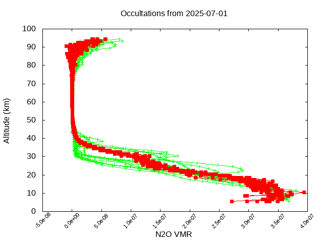 2025-07-01_n2o-v5.3