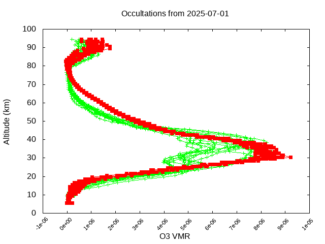 2025-07-01_o3-v5.3