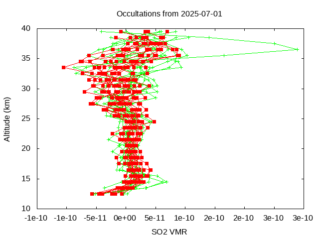 2025-07-01_so2-v5.3