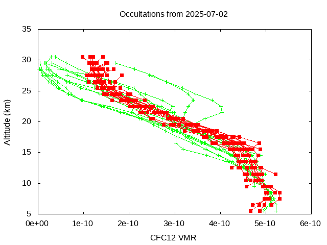 2025-07-02_cfc12-v5.3