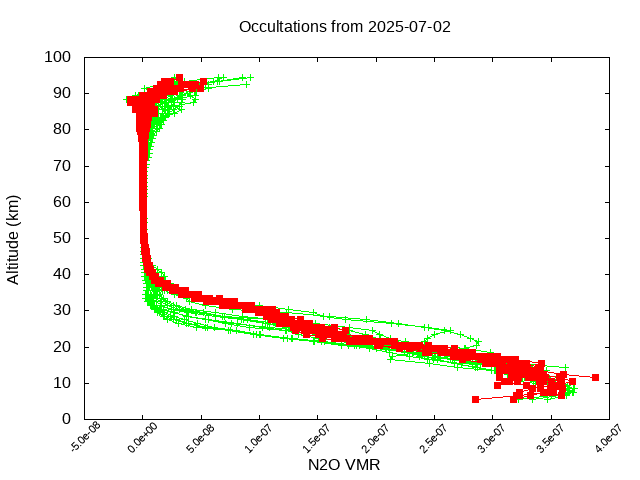 2025-07-02_n2o-v5.3