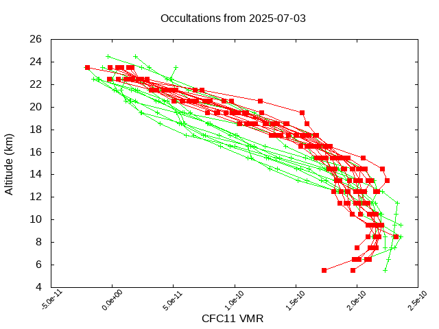 2025-07-03_cfc11-v5.3