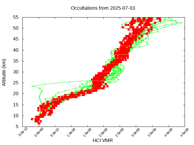 2025-07-03_hcl-v5.3