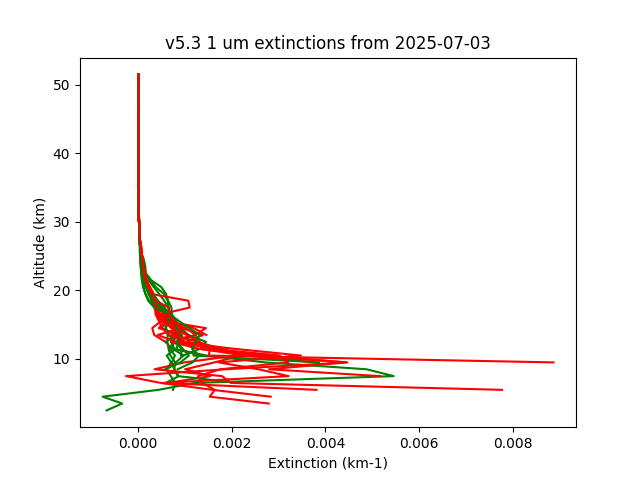 2025-07-03_imagers-v5.3
