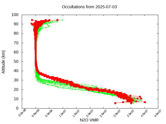 2025-07-03_n2o-v5.3