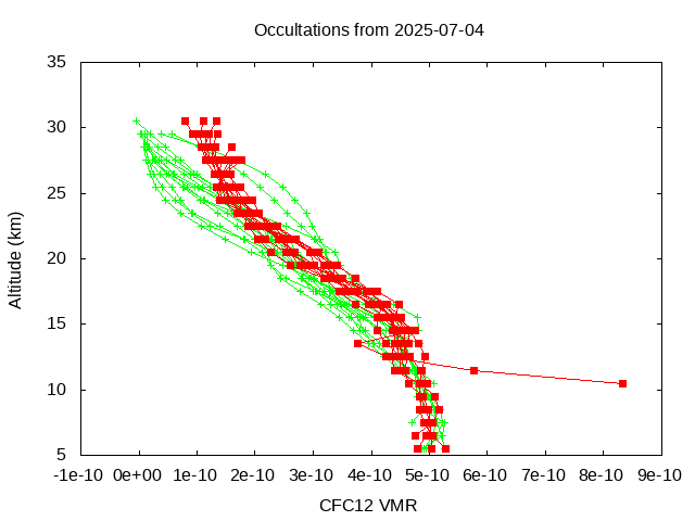 2025-07-04_cfc12-v5.3