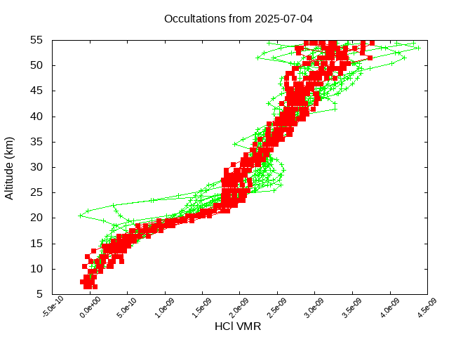 2025-07-04_hcl-v5.3