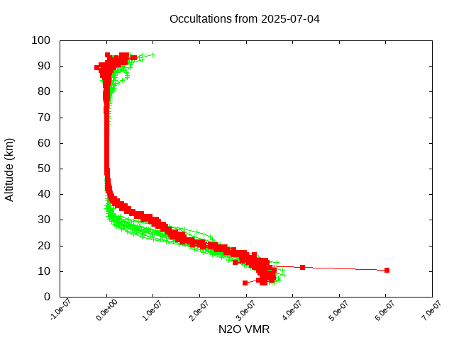 2025-07-04_n2o-v5.3