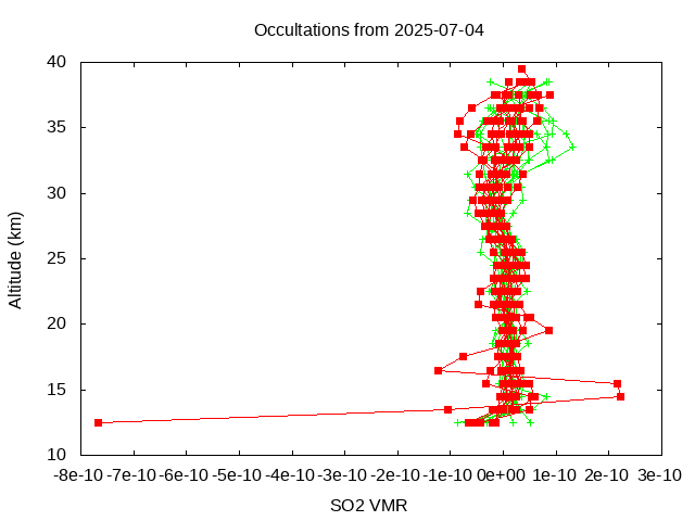 2025-07-04_so2-v5.3