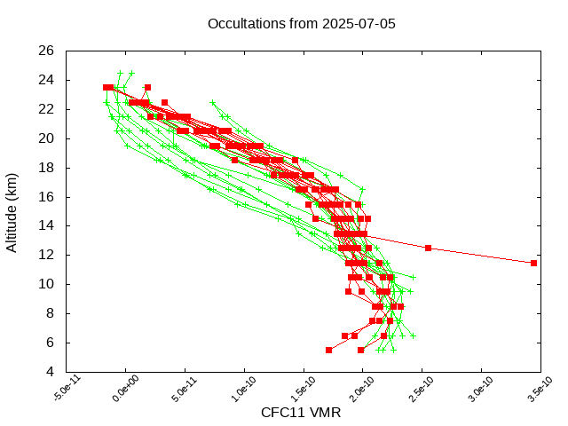 2025-07-05_cfc11-v5.3