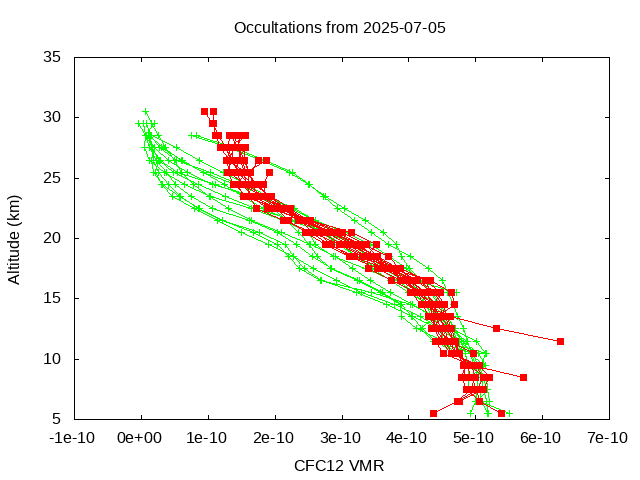 2025-07-05_cfc12-v5.3