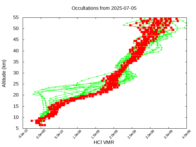 2025-07-05_hcl-v5.3