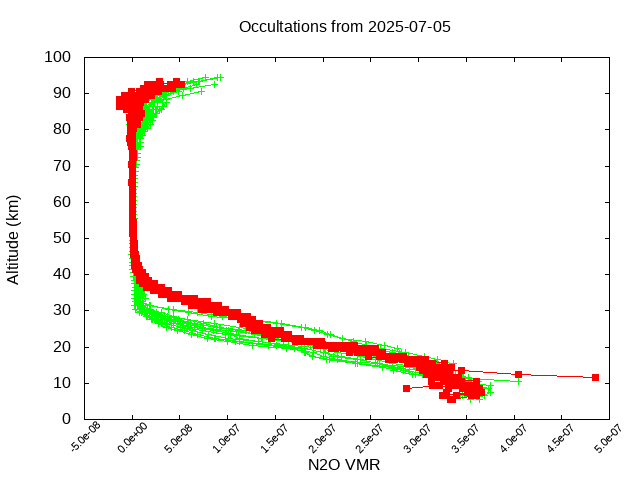 2025-07-05_n2o-v5.3