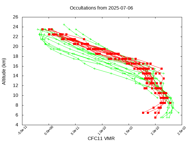 2025-07-06_cfc11-v5.3