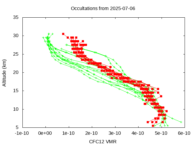 2025-07-06_cfc12-v5.3