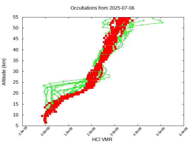 2025-07-06_hcl-v5.3