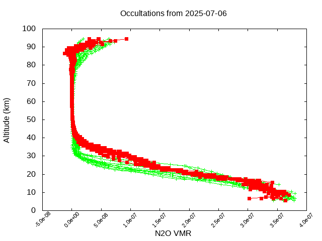 2025-07-06_n2o-v5.3