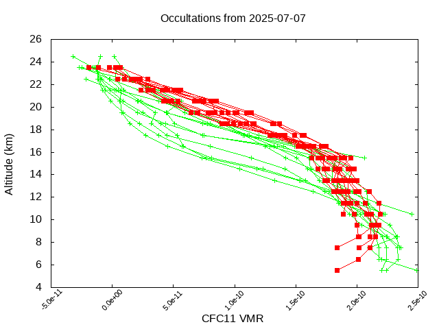 2025-07-07_cfc11-v5.3
