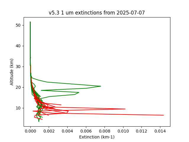 2025-07-07_imagers-v5.3