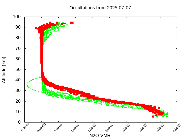 2025-07-07_n2o-v5.3