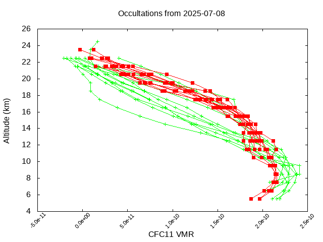2025-07-08_cfc11-v5.3