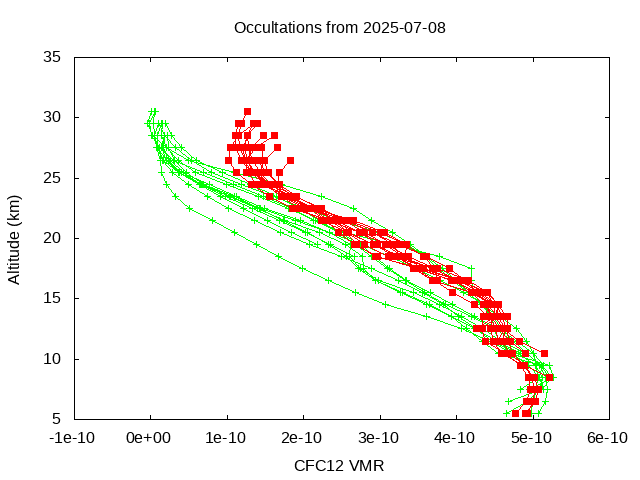 2025-07-08_cfc12-v5.3