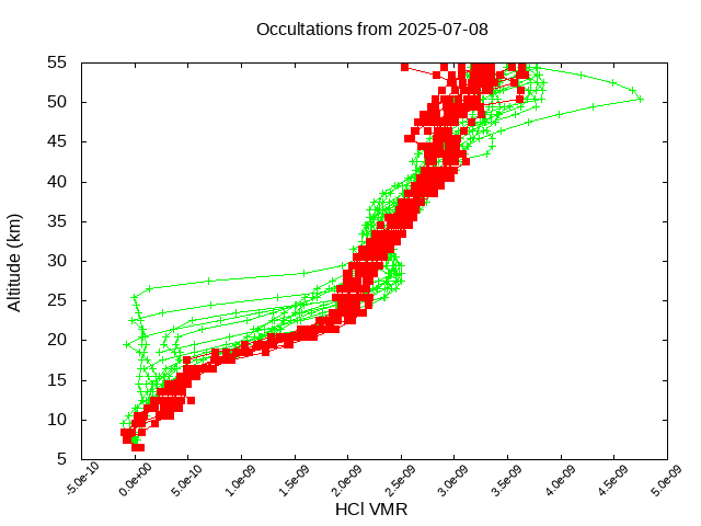 2025-07-08_hcl-v5.3