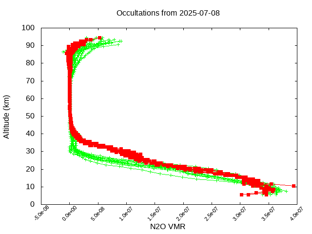 2025-07-08_n2o-v5.3